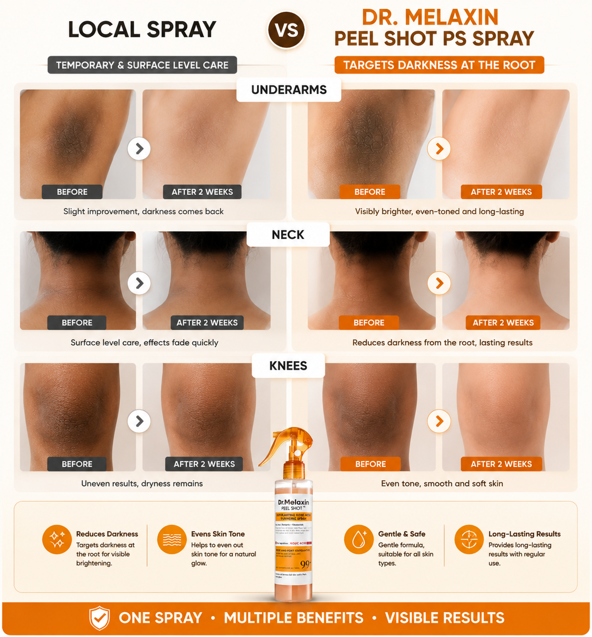 ✨ Dr. Melaxin Peel Shot PS Spray